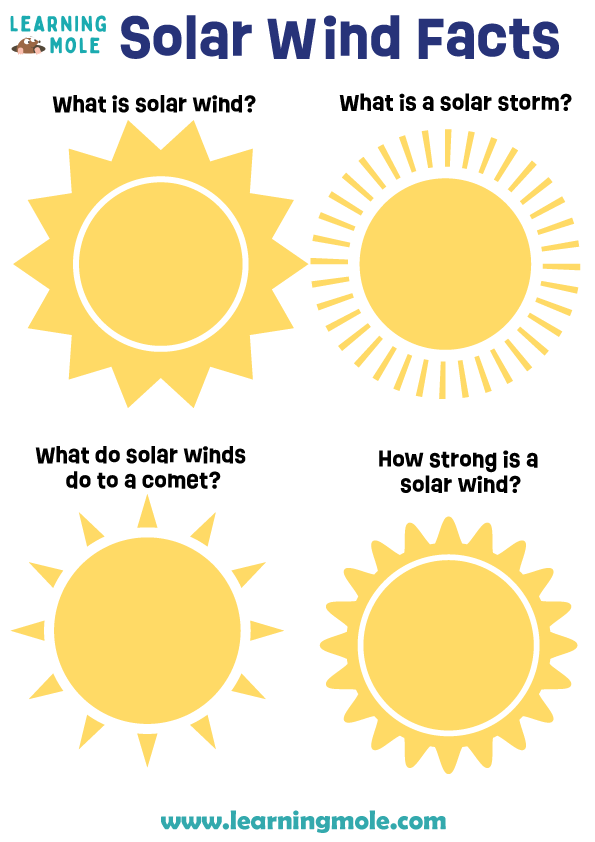 Space Resources LearningMole