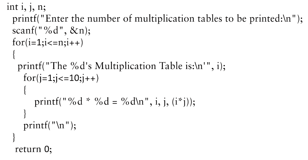 Nested Loops in C Detailed Explanation Made Easy Lec37