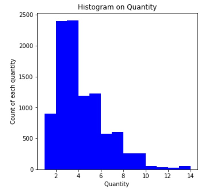Histogram Matplotlib easy understanding with an example 23