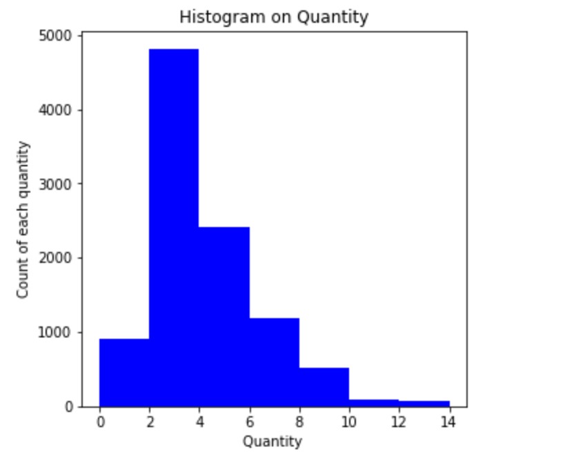 Histogram Matplotlib easy understanding with an example 23