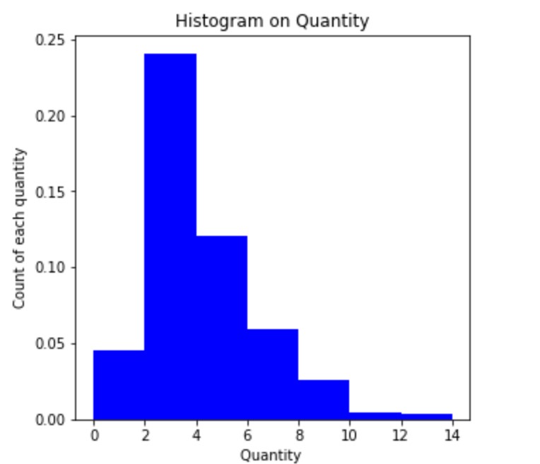 Histogram Matplotlib easy understanding with an example 23