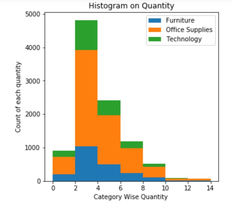 Histogram Matplotlib easy understanding with an example 23