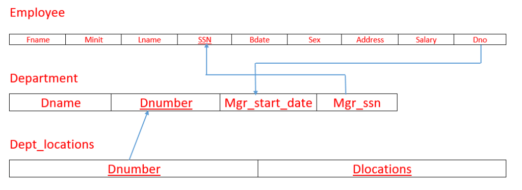 Multivalued Attributes to Database Schema Made Easy Lec: 35