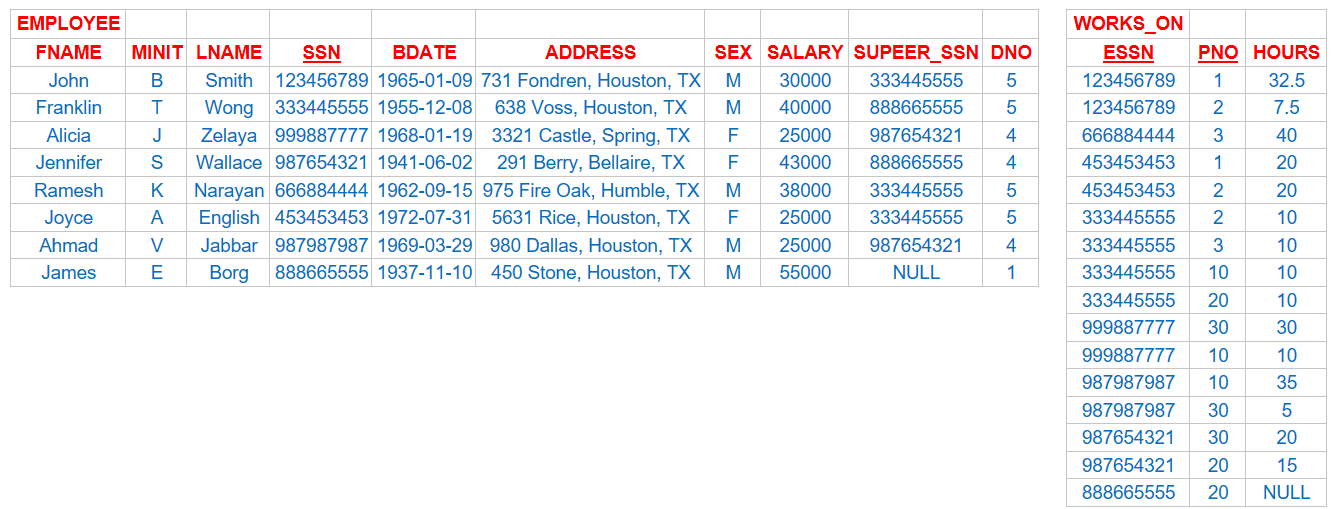 Example 1 on Correlated Nested Queries in SQL Made Easy Lec 90