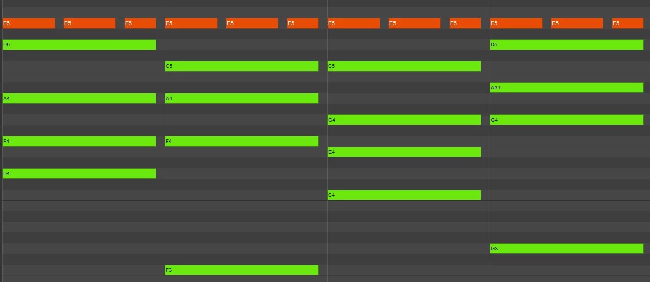 Amazing Harmonies With Inverted Pedal Point Music Theory