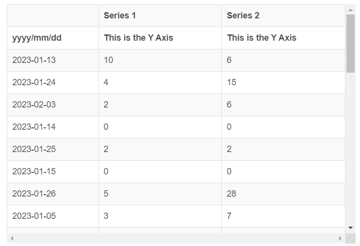 Tables in visualisations Learning Pool Help Centre