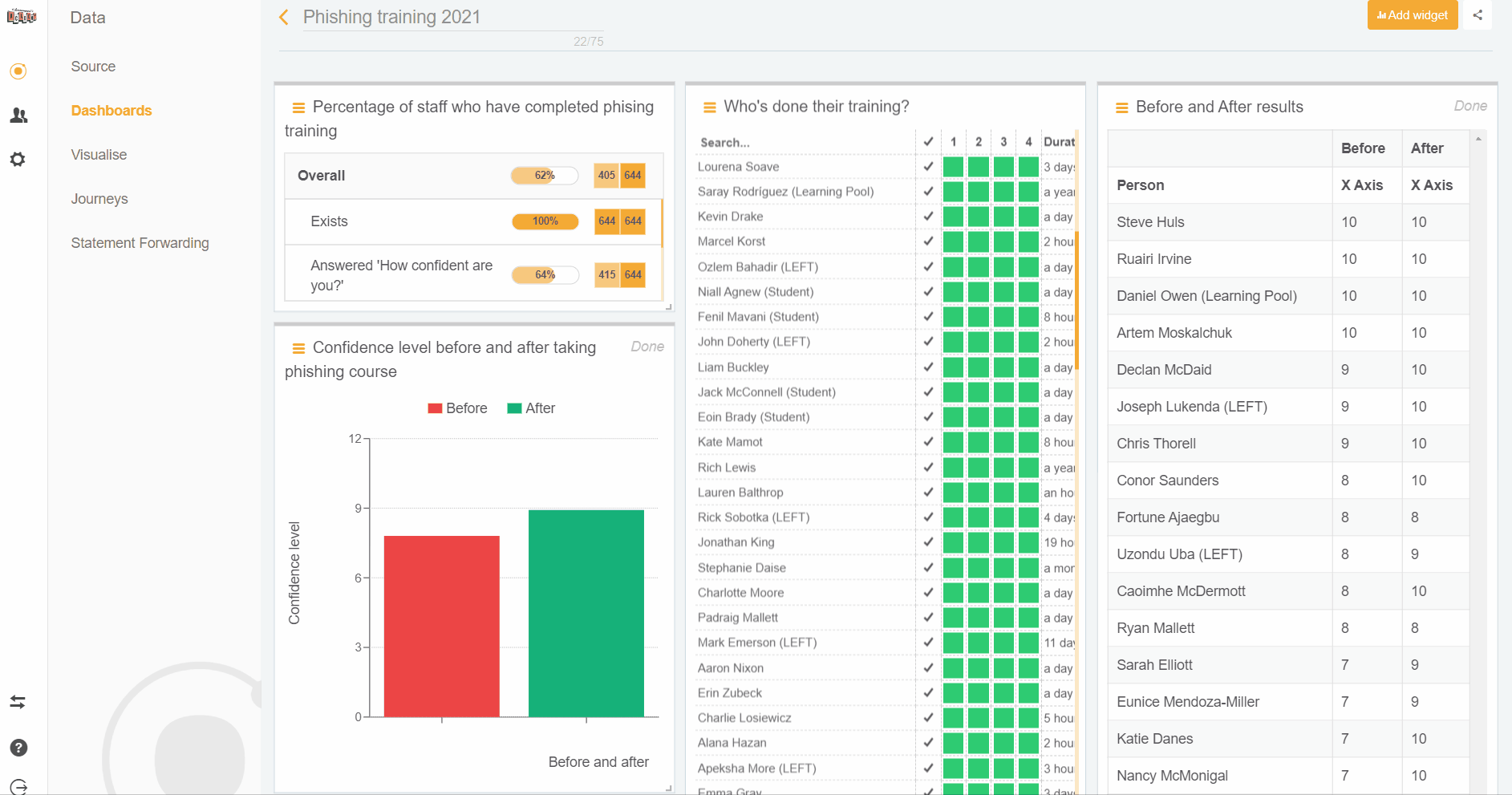 Introducing dashboards and widgets Learning Pool Help Centre