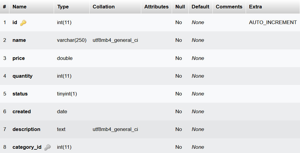 Use GroupBy with Eloquent ORM in Laravel Framework Learn Programming