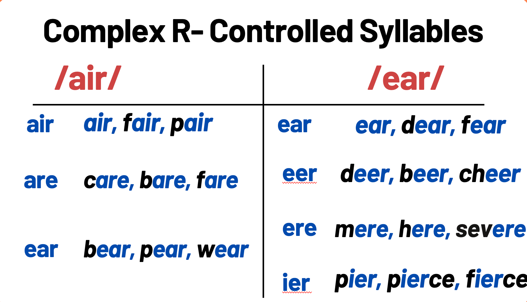 All You Need to Know About R- Controlled Syllables (aka BOSSY R