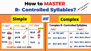 All You Need to Know About R- Controlled Syllables (aka BOSSY R