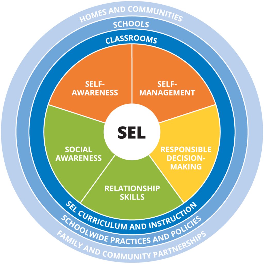 CASELWheel Learning SEL Ally