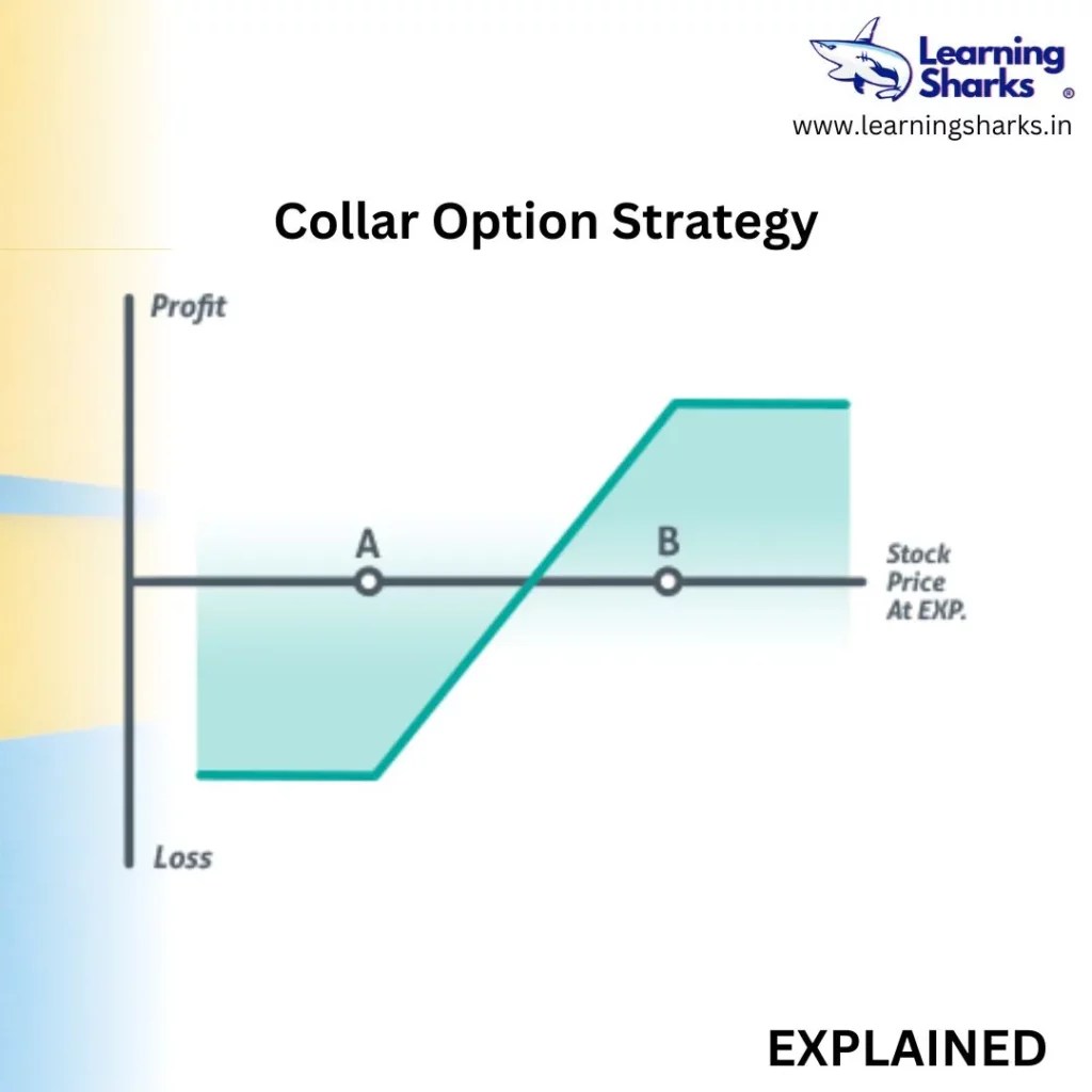 Collar Option Strategy Learning sharksShare Market Institute