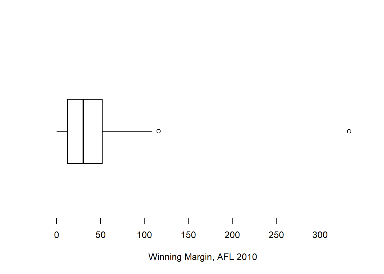 Chapter 6 Drawing Graphs Learning Statistics With R A Tutorial For Psychology Students And Other Beginners Version 0 1
