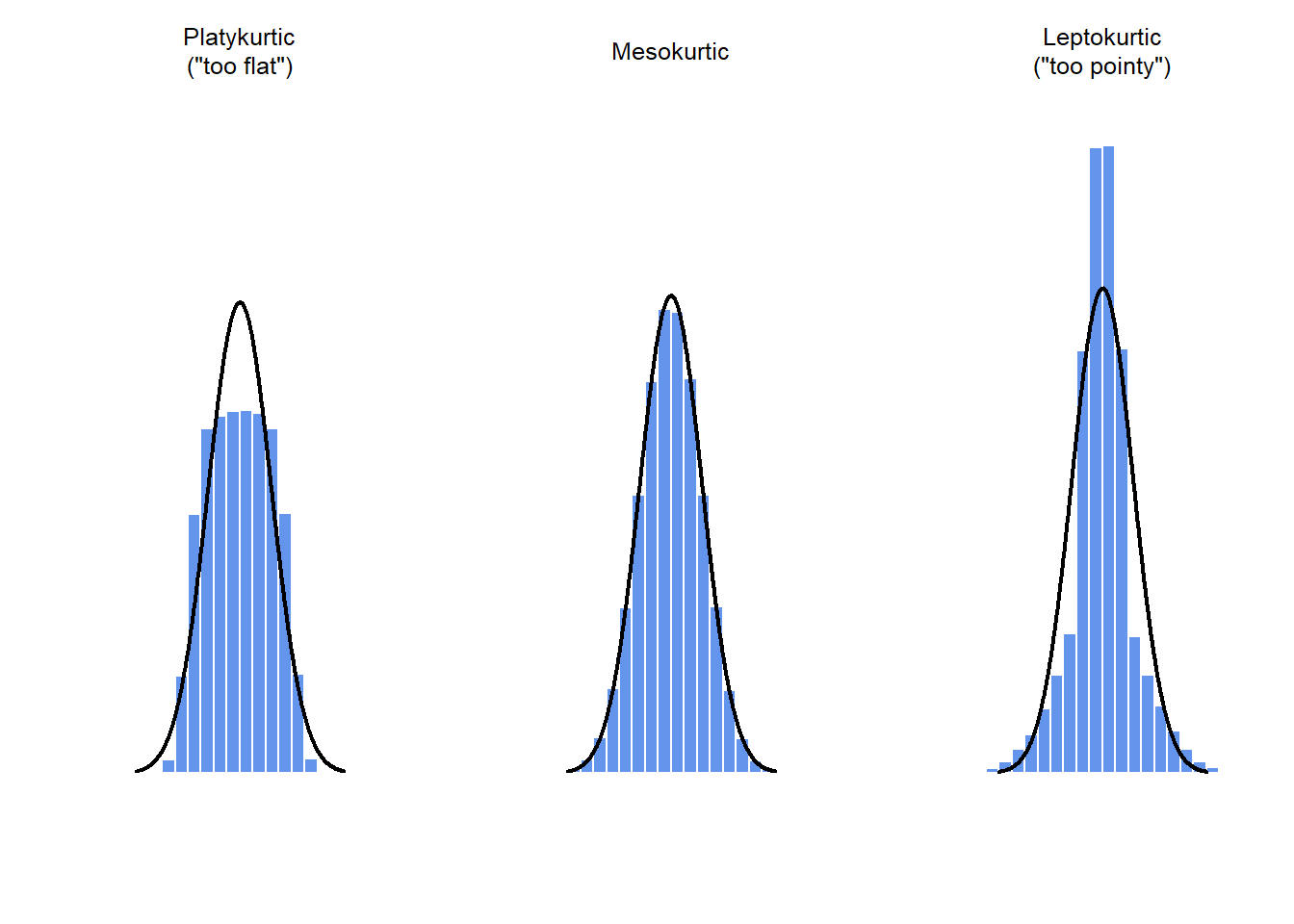 Chapter 5 Descriptive statistics Learning statistics with R A