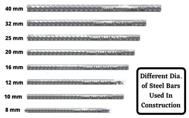 Derivation Of (d²/162) Steel Weight Calculation for Billing