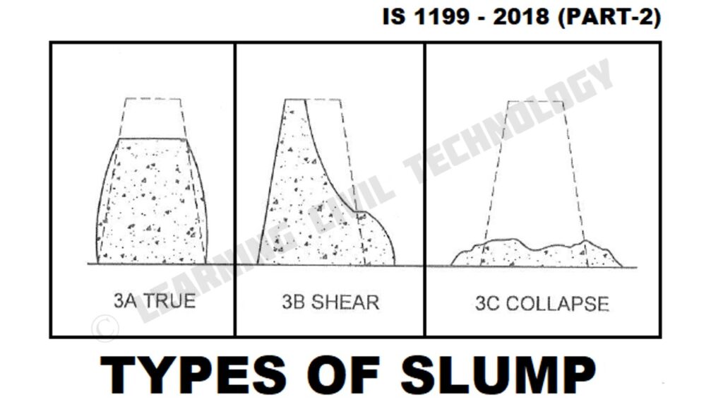 Concrete Slump Test as per Latest IS Code 1199 2018 (Part2