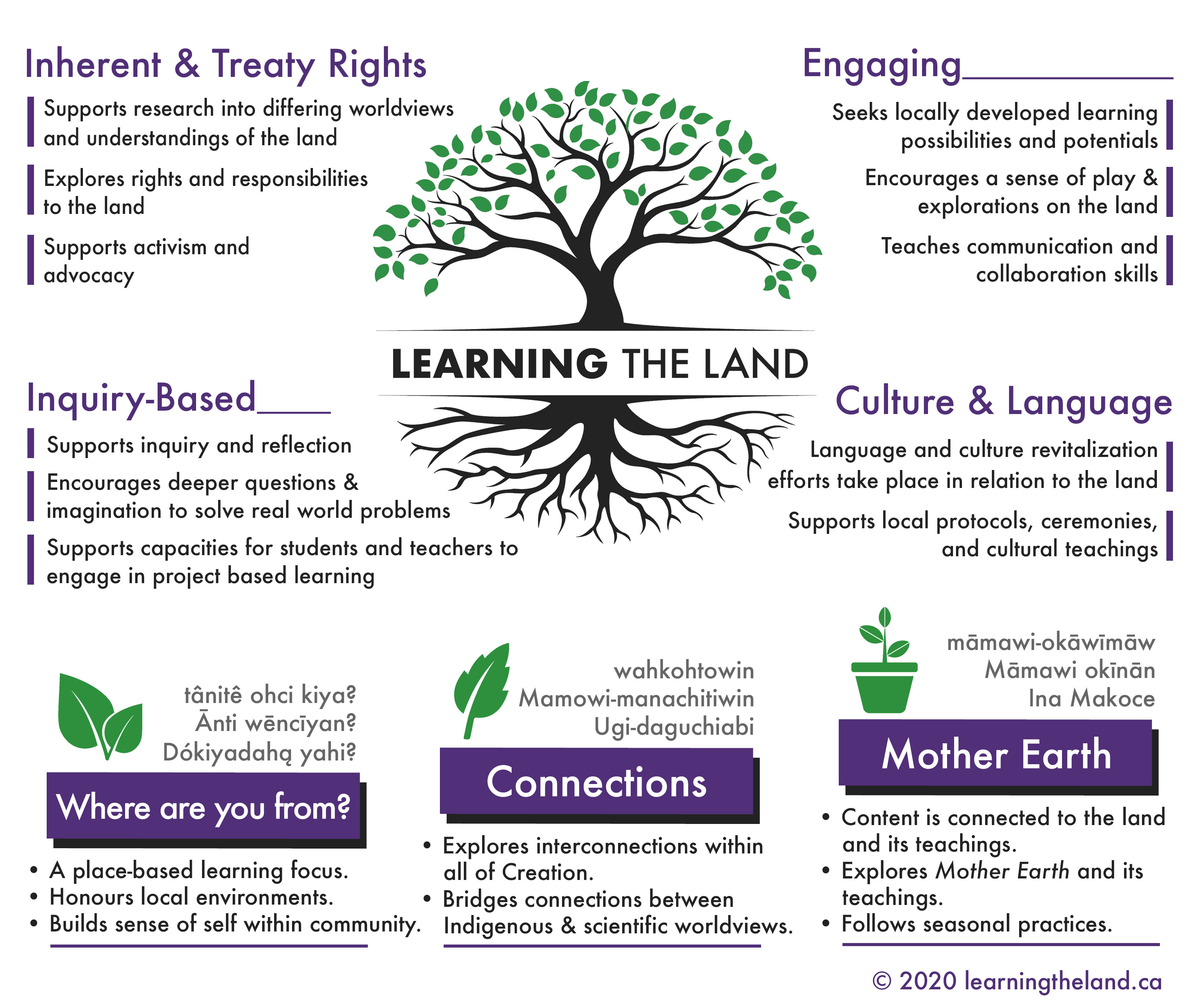 Learning The Land More than just an outdoor education program!