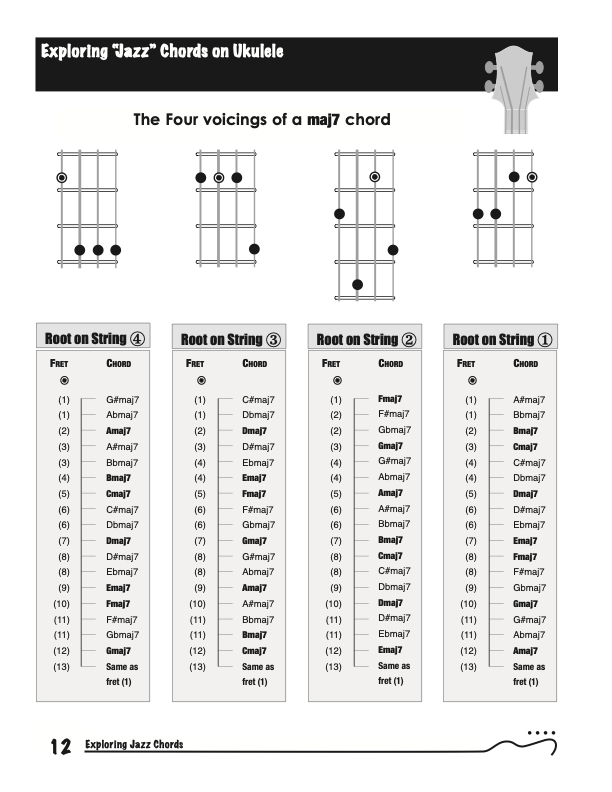 Learning Ukulele with Curt • Lessons, Songs, Books, Links, and Ukulele