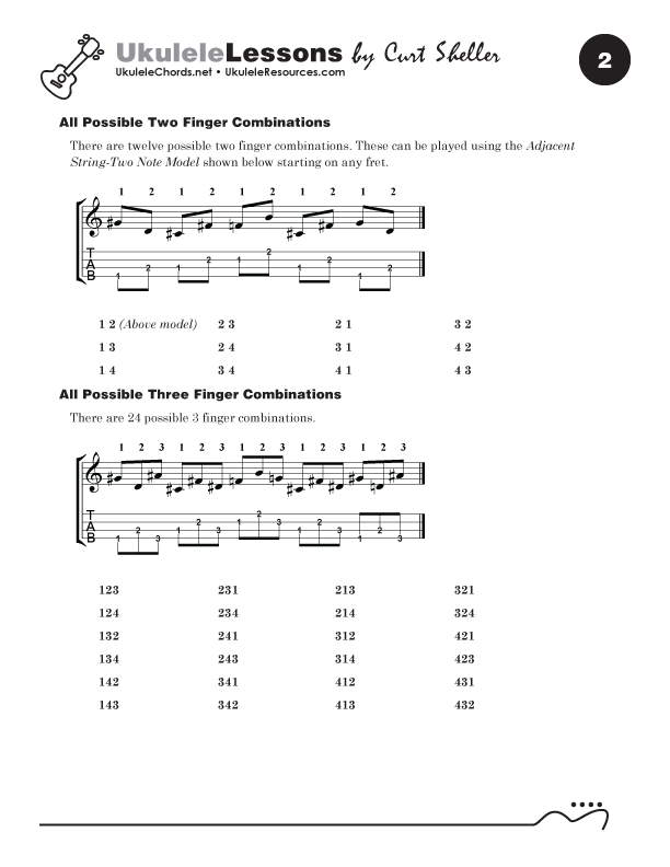 Learning Ukulele with Curt • Lessons, Songs, Books, Links, and Ukulele