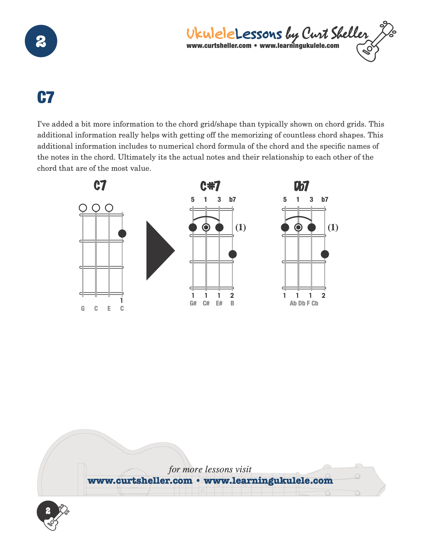 Narda Guitar Chords