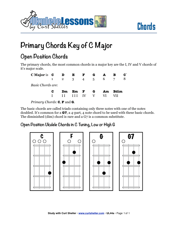 Primary Chords In C Major Sheet and Chords Collection