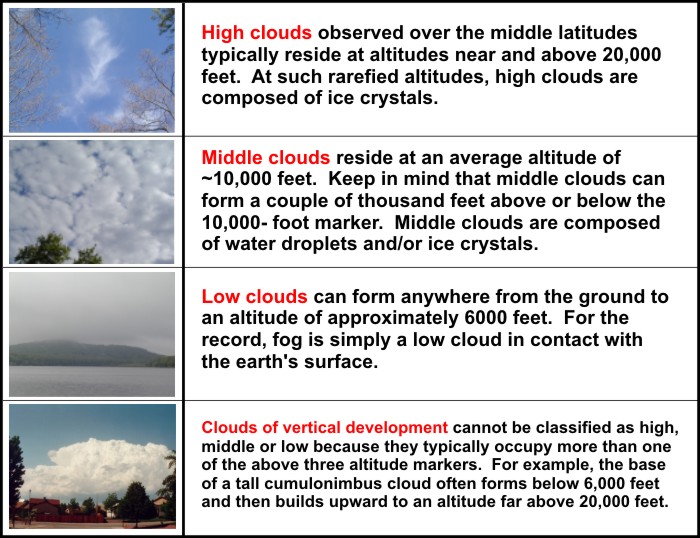 Meteograms Messages in Time Learning Weather at Penn State Meteorology