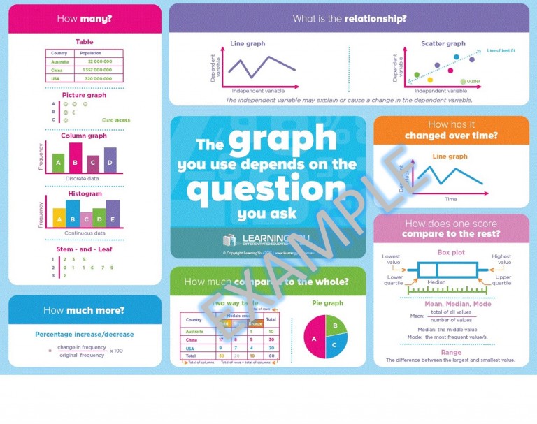 which graph poster example Learning You