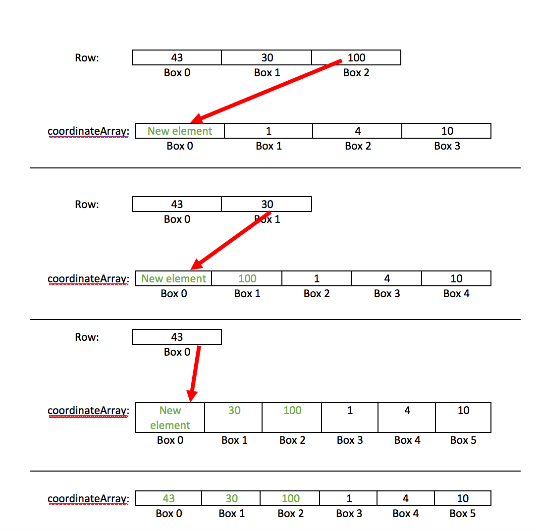 Add Row In The Front (Array) Learn Java Coding
