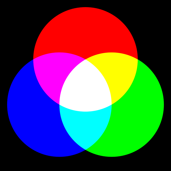 Color image representation in binary Binary