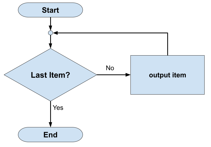 Definite Iteration (For Loops) Edexcel iGCSE Computer Science