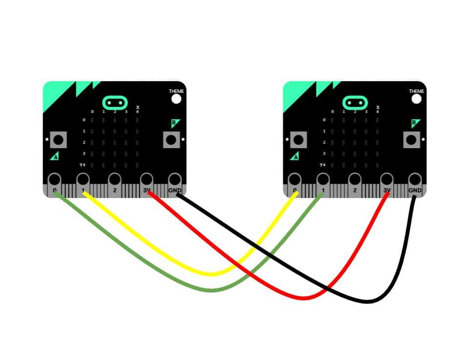 Wired networking 2 Microbits Microbit