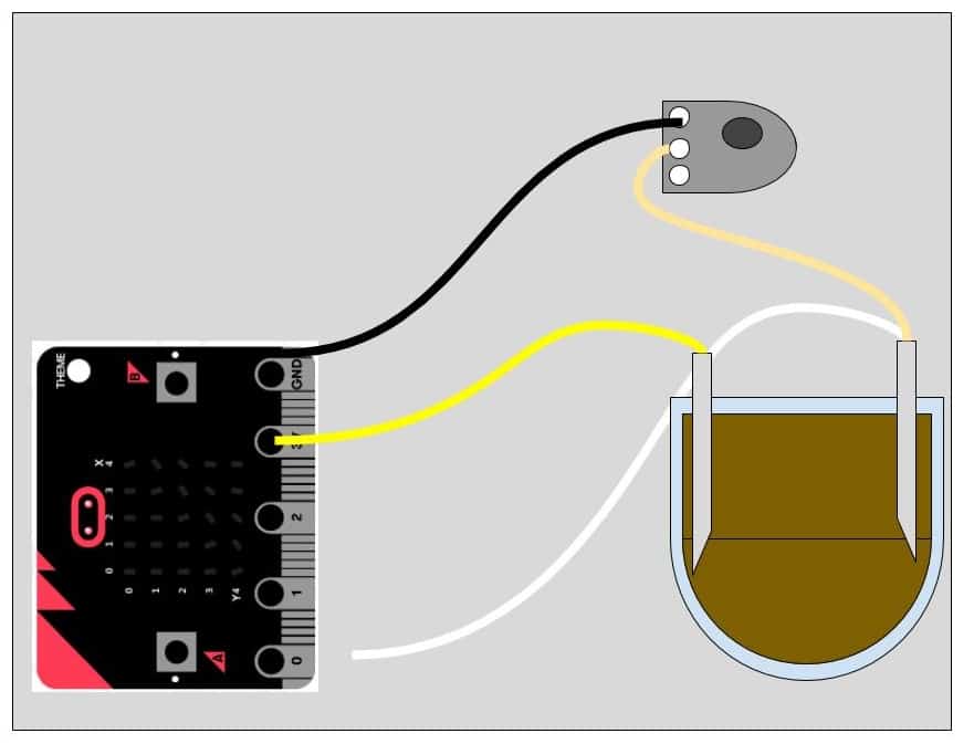Microbit plant moisture detector tutorial Microbit LearnLearn.co.uk