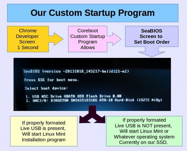 Over Usb Driver Linux Mint fontbaby