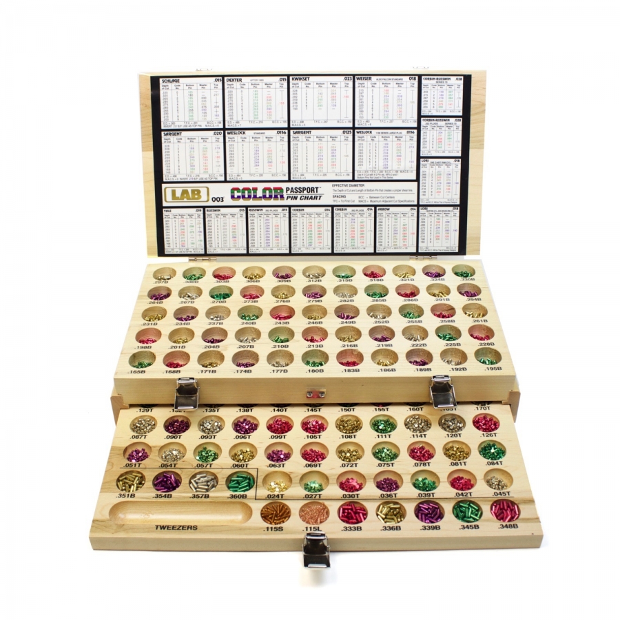 Classic Pro Universal Rekeying Kit