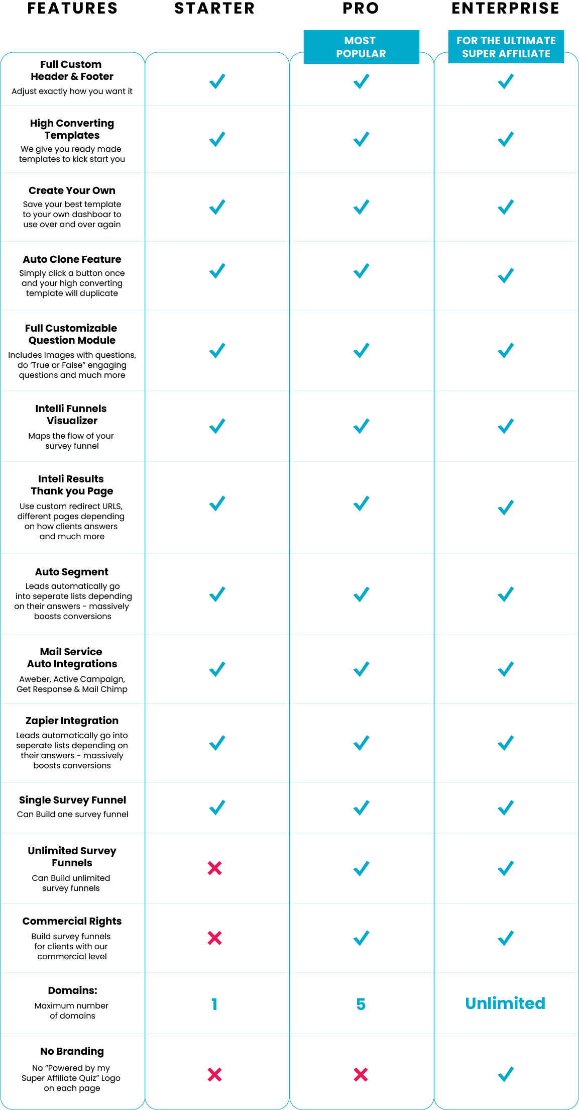 SUPERAFFILIATEBUILDERPRICING