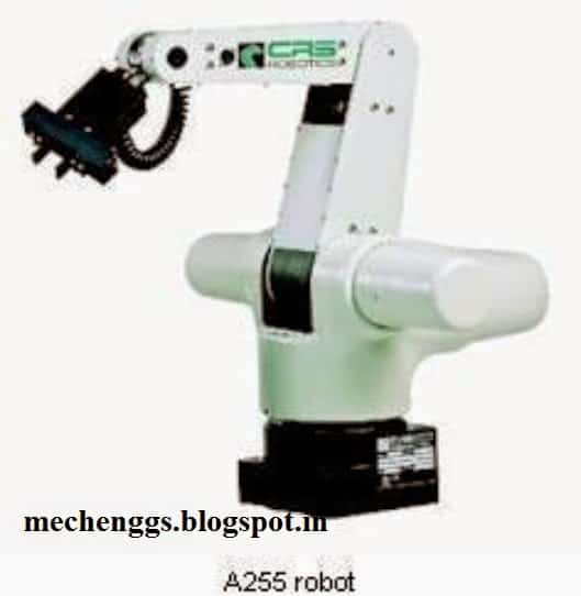 Robotics Introduction and classification of robotics