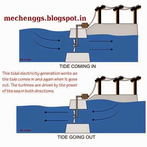 A SEMINAR ON UNDER WATER WINDMILLPPT full Download