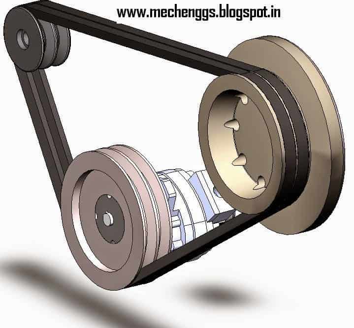 Theory of machine/Dynamics of Machine Gate Mechanical Basic Concepts