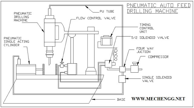 PNEUMATIC AUTO FEED DRILLING MACHINE | MECHANICAL PROJECT