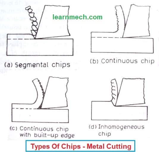 Types of Chips in Metal Cutting Basic of Chip Formation