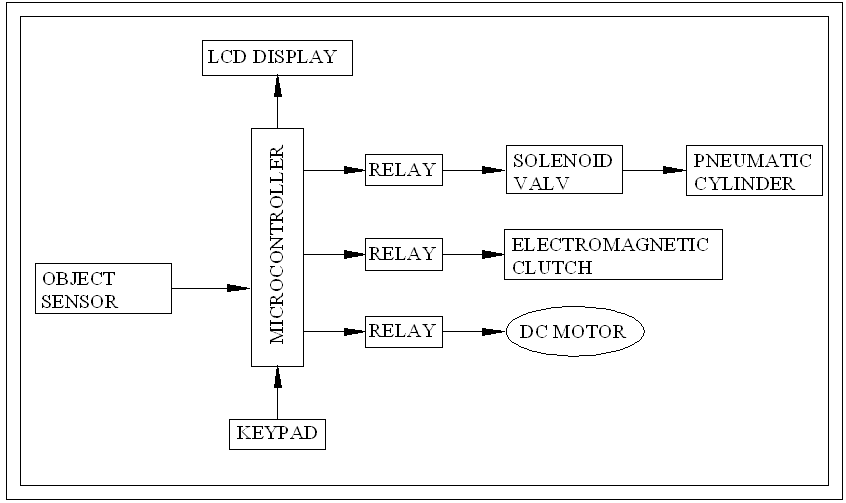 Sensor Operated Clutch And Gear Changing, Braking System