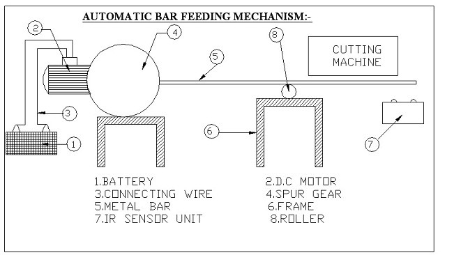 Automatic paper cutting machine using Geneva mechanism