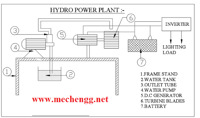 [DIAGRAM] Thermal Power Plant Working Diagram - MYDIAGRAM.ONLINE