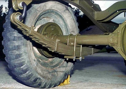 Introduction To Automobile Suspension System