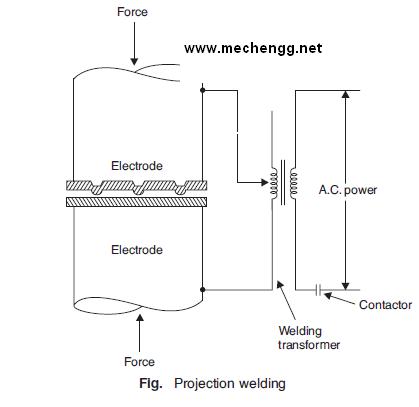Introduction To Spot Welding Working Principle Of Projection Welding