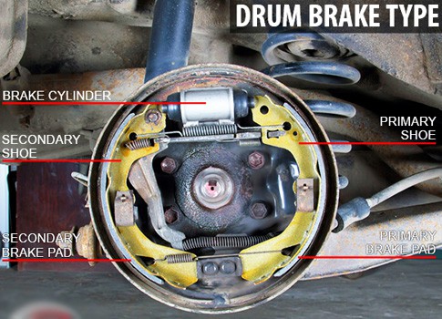 Drum Brakes Animation