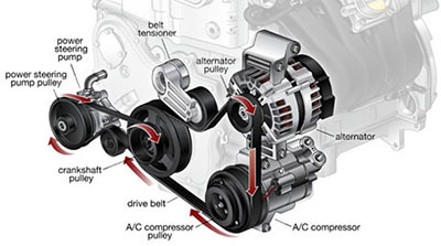 Types Of Belt Drives Used For Power Transmission and Industrial Uses