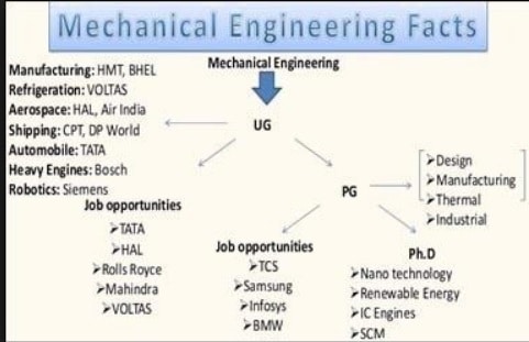 What is MEP Engineering - Scope For Mechanical Engineers