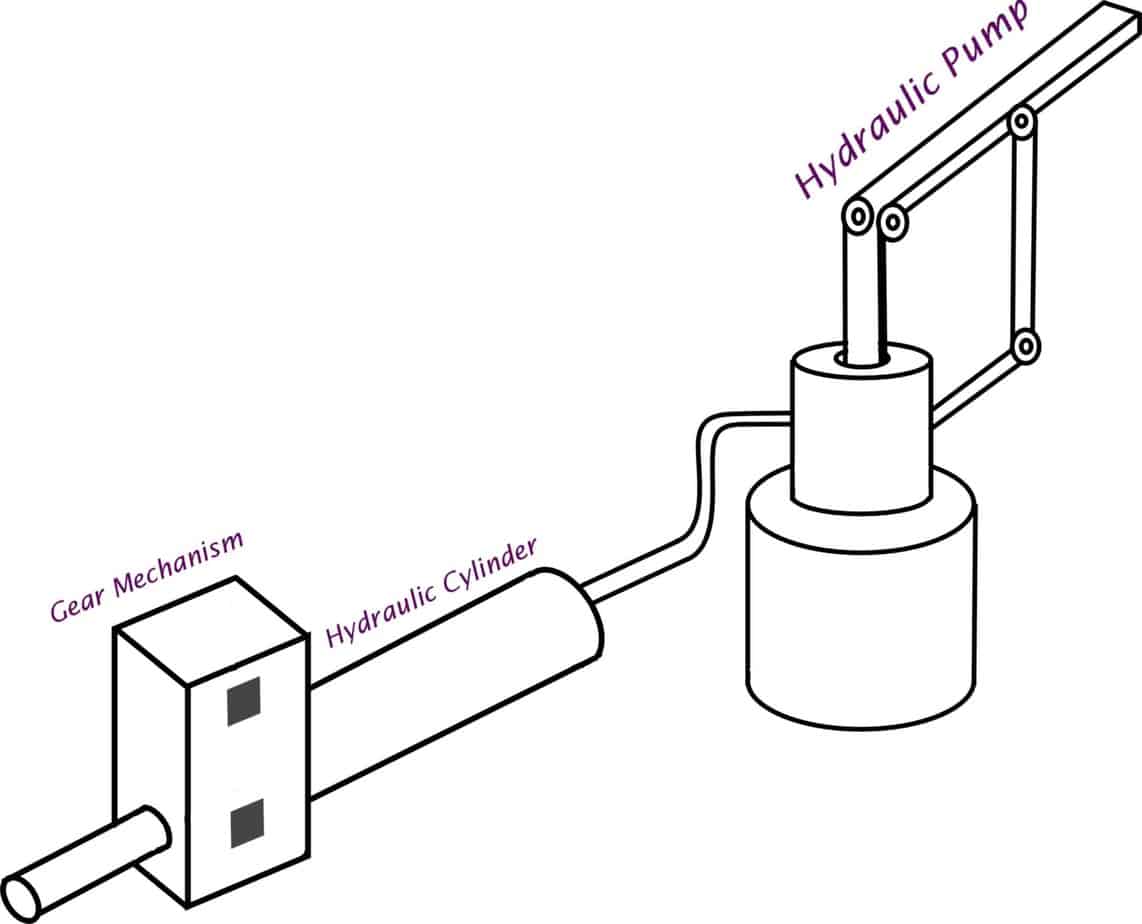 HYDRAULIC PIPE BENDING MACHINE MECHANICAL PROJECT