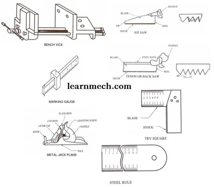 What is Carpentry Tools Used in Carpentry Shop